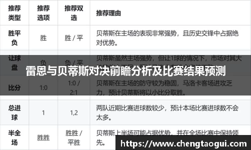 雷恩与贝蒂斯对决前瞻分析及比赛结果预测