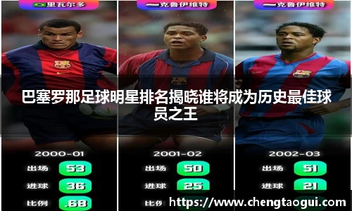 巴塞罗那足球明星排名揭晓谁将成为历史最佳球员之王